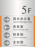 室內(nèi)指示牌